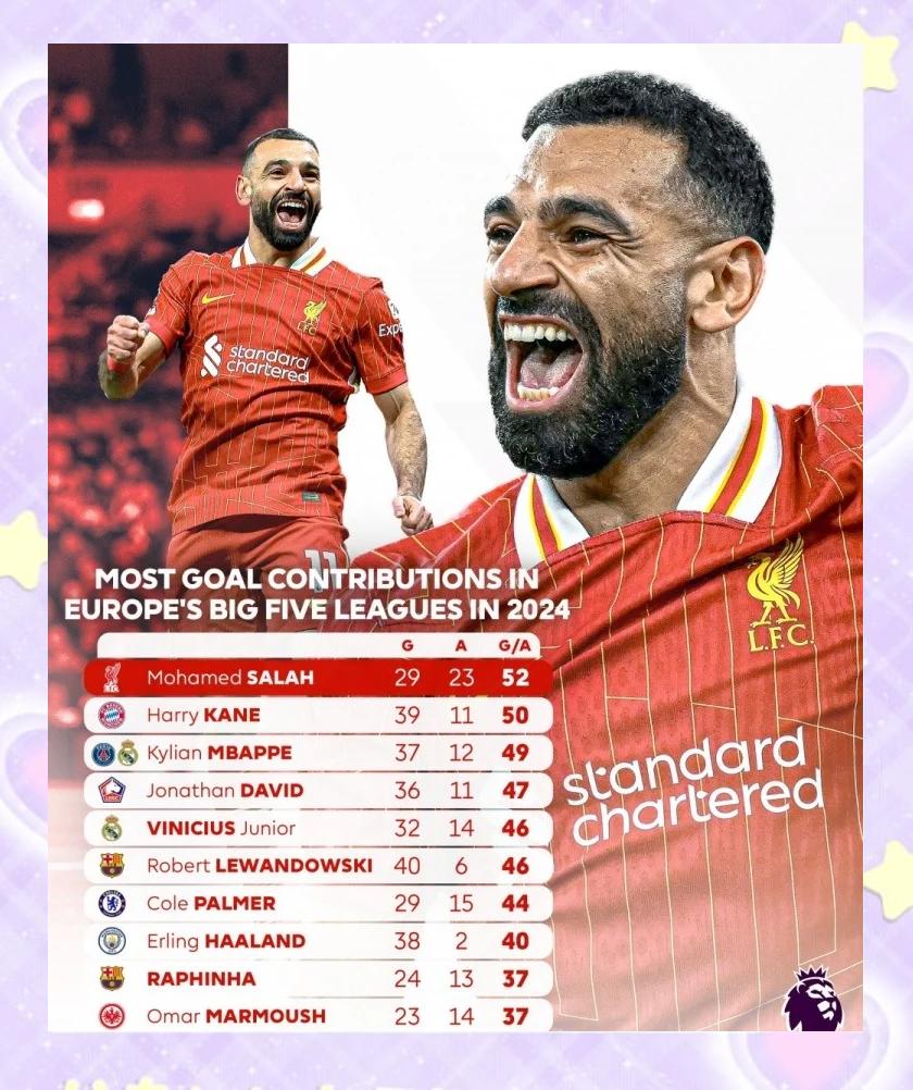 包含萨拉赫巅峰对决，梅西与50激战澳大利亚队分钟，连败胜负难料！的词条